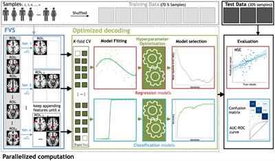 oFVSD: a Python package of optimized forward variable selection decoder for high-dimensional neuroimaging data